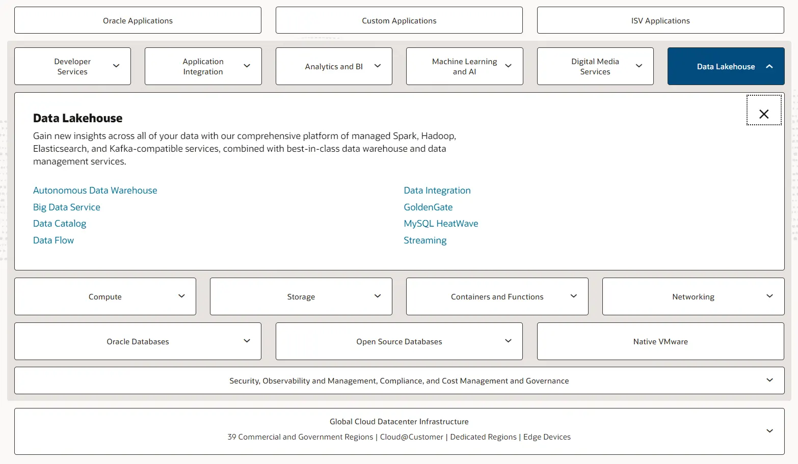 shared hosting